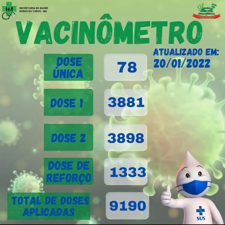 Vacinação contra Covid-19